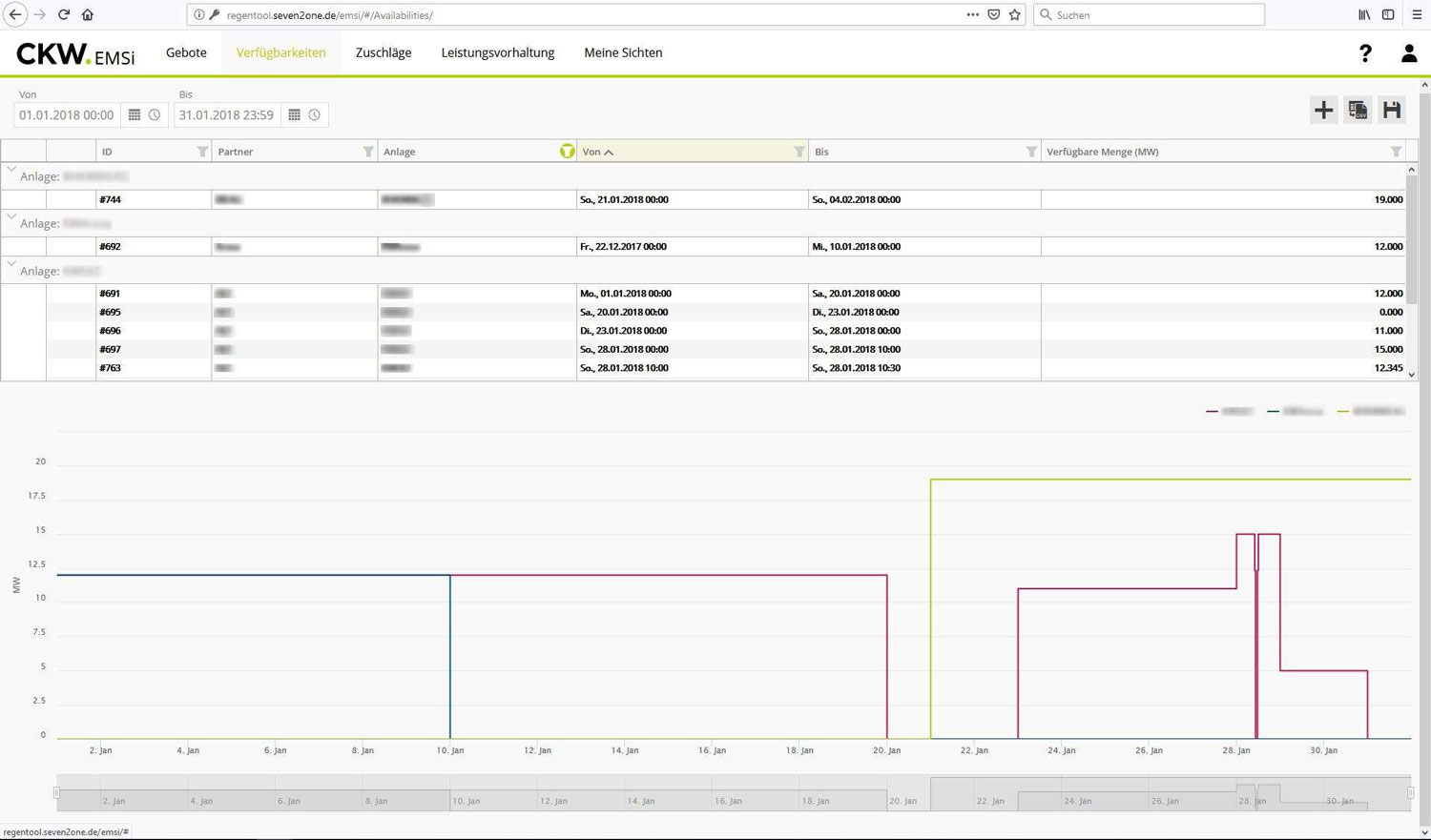 Screenshot einer Software für die CKW mit Daten